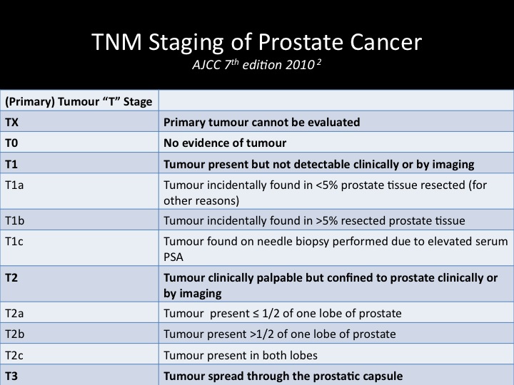 prostate carcinoma staging radiopaedia)