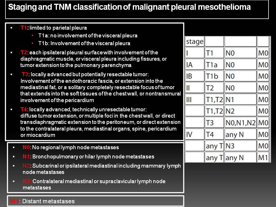 well differentiated papillary mesothelioma icd 10
