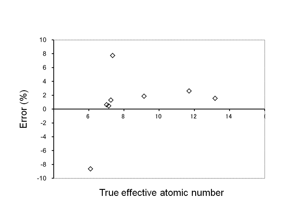 Effective atomic number rule