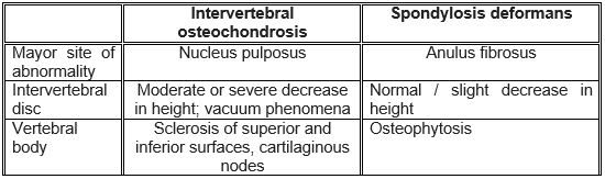 intervertebrális osteochondrosis)
