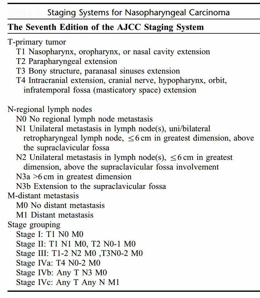 nasopharyngeal carcinoma staging