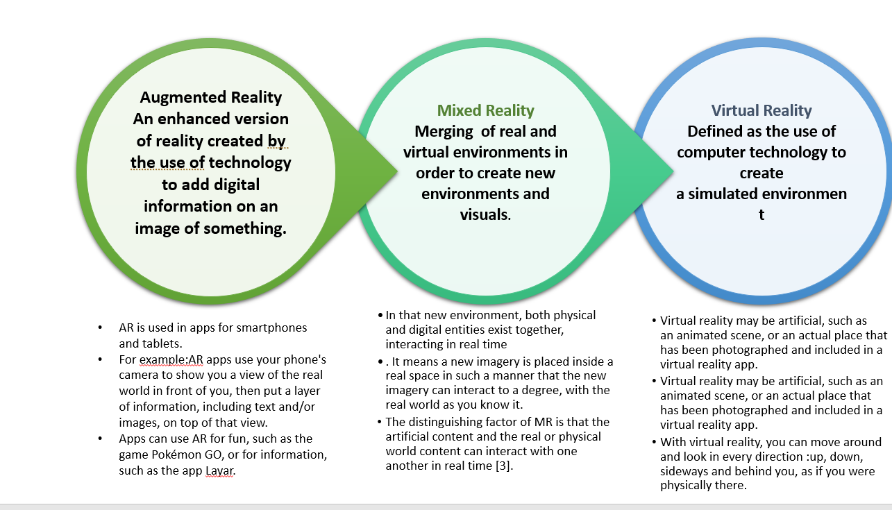 Augmented Reality vs. Virtual Reality: Unveiling the Differences - Meadows  School of the Arts, SMU