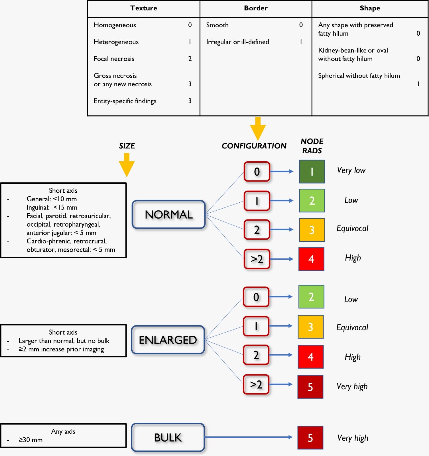 er-triage-acuity-scale-vrogue-co