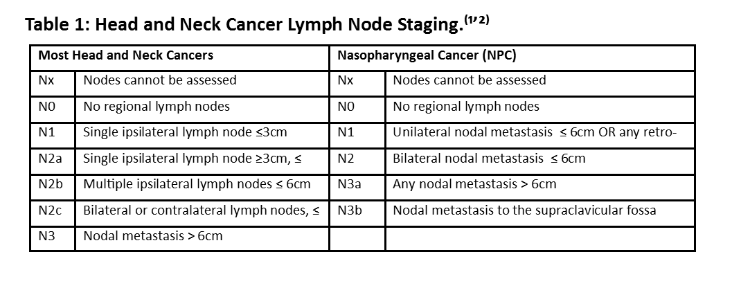 neck cancer stages